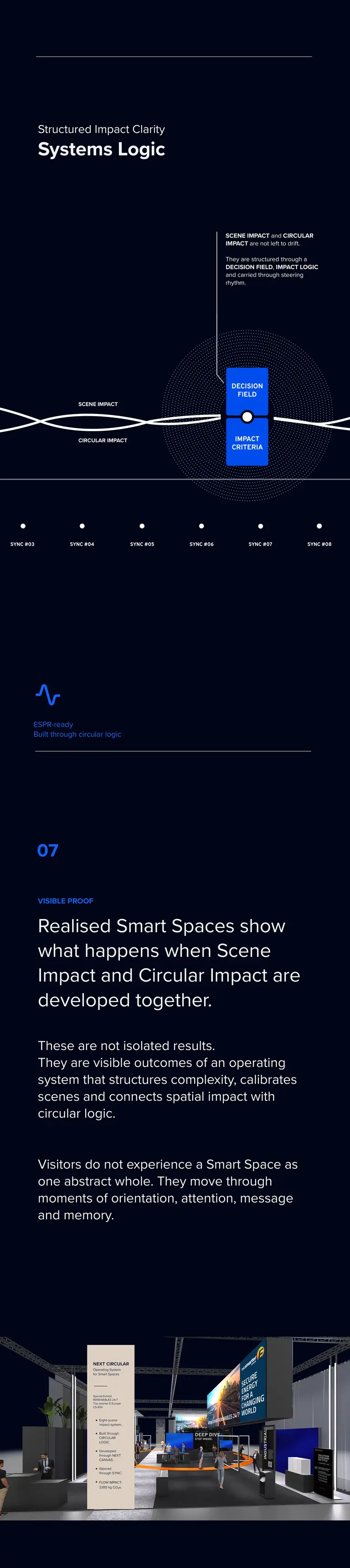 NEXT CIRCULAR – Systems Logic: Structured Impact Clarity
