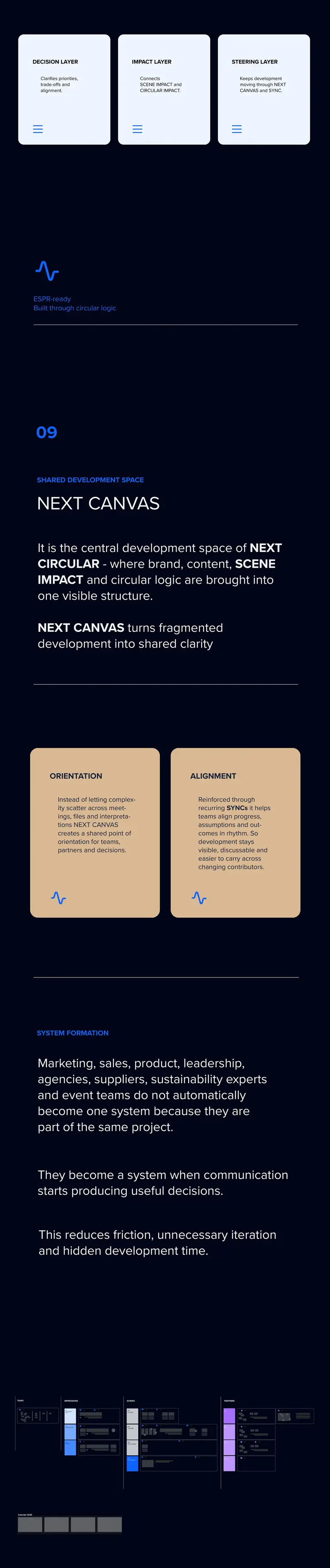 NEXT CIRCULAR – Three Activity Layers